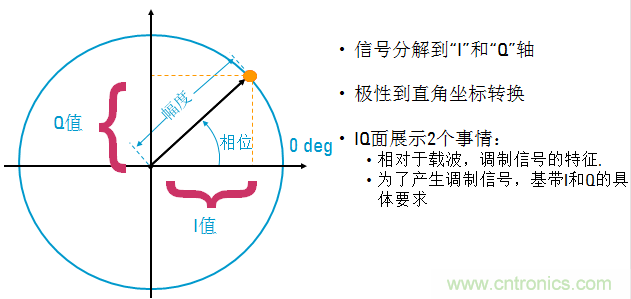 圖文并茂，一文讀懂信號(hào)源