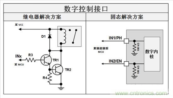 三分鐘看懂繼電器驅(qū)動汽車電機(jī)優(yōu)勢