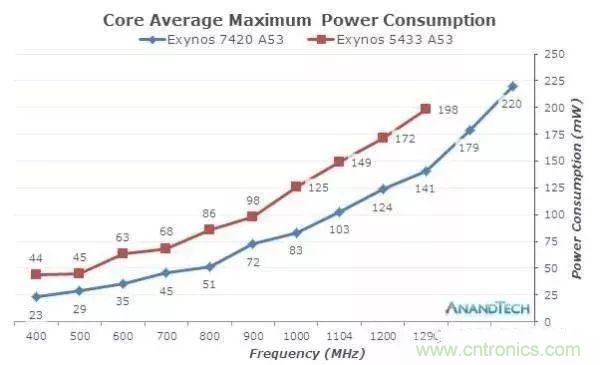 為什么CPU的頻率止步于4G？