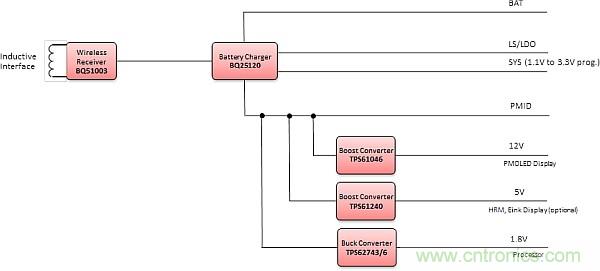 創(chuàng)新電源技術(shù)讓可穿戴設(shè)備&ldquo;擺脫&rdquo;充電器