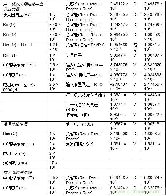 高速模數(shù)轉(zhuǎn)換器精度透視(第三部分)