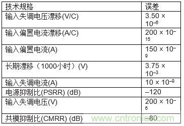 高速模數(shù)轉(zhuǎn)換器精度透視(第三部分)