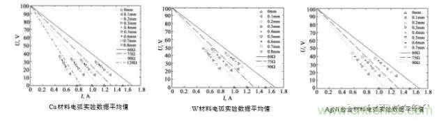 繼電器和接觸器區(qū)別在哪里？