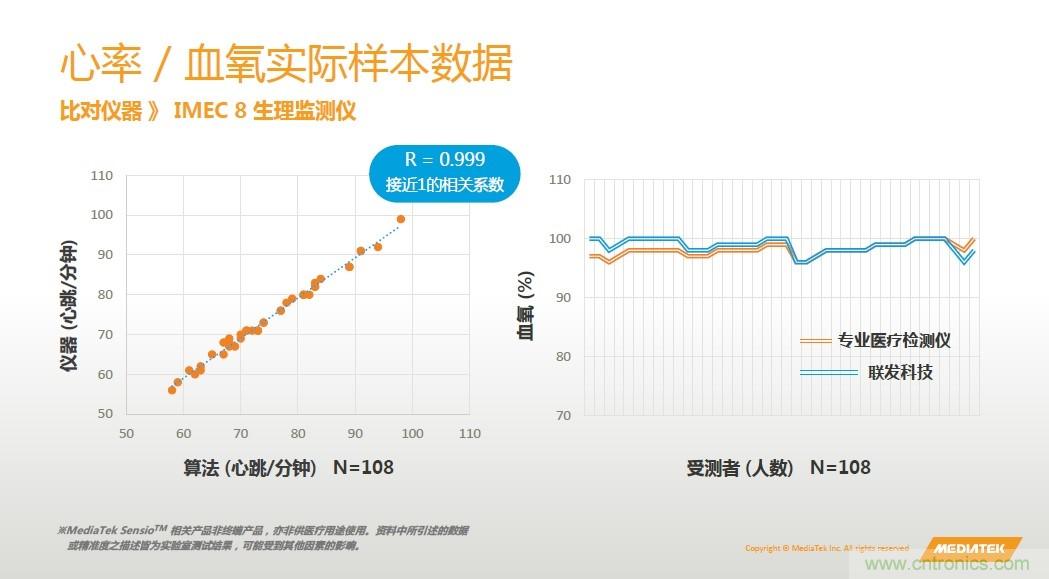 手機(jī)都能測(cè)心電圖了，看MTK如何在60秒內(nèi)測(cè)量6項(xiàng)生理數(shù)據(jù)