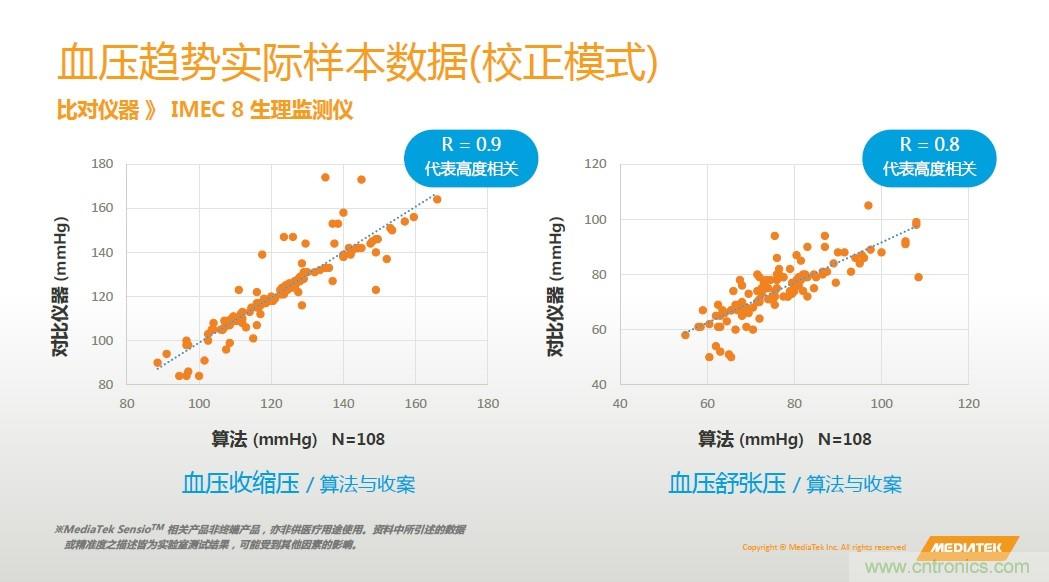 手機(jī)都能測(cè)心電圖了，看MTK如何在60秒內(nèi)測(cè)量6項(xiàng)生理數(shù)據(jù)