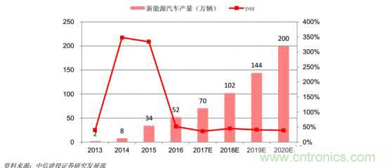功率半導(dǎo)體，大漲價下的國產(chǎn)替代之路