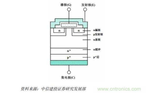 功率半導(dǎo)體，大漲價下的國產(chǎn)替代之路