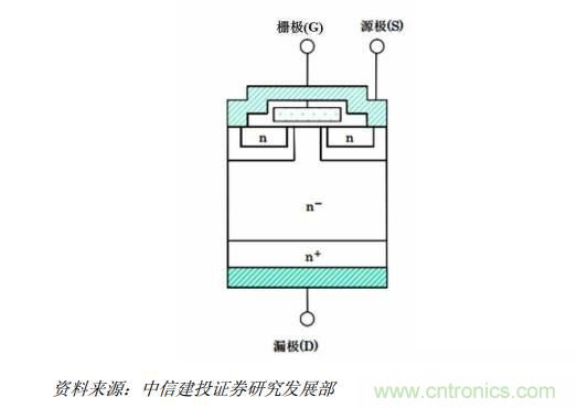 功率半導(dǎo)體，大漲價下的國產(chǎn)替代之路
