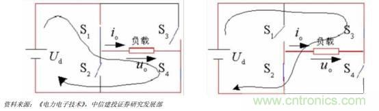 功率半導(dǎo)體，大漲價下的國產(chǎn)替代之路