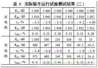 電動汽車絕緣電阻如何在線檢測？