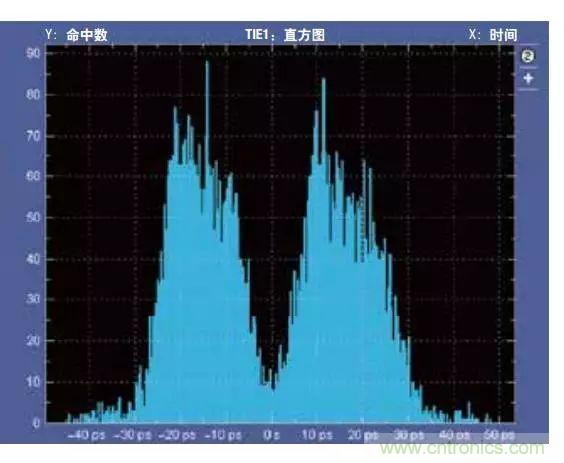 五個問題，鬧明白低壓差分信號隔離那些事