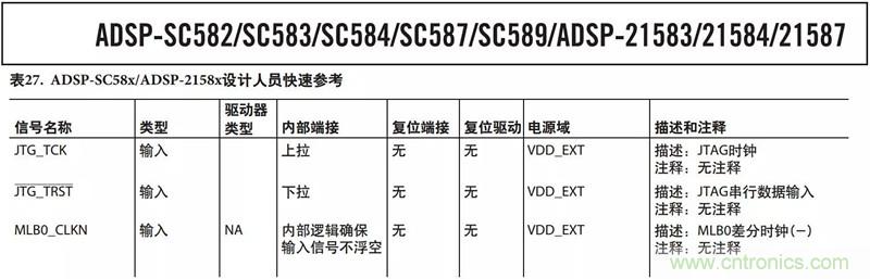 客戶投訴器件功耗太大，&ldquo;元兇&rdquo;原來是它！