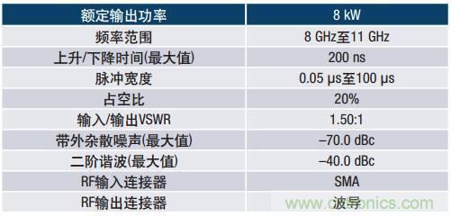 如何在毫米波系統(tǒng)中&ldquo;大顯身手&rdquo;？與ADI一起&ldquo;GaN"吧
