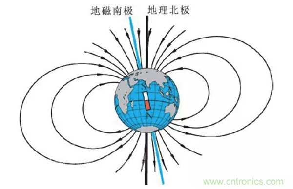 走直線很難嗎？陀螺儀表示，少了它機(jī)器人連直線都走不了