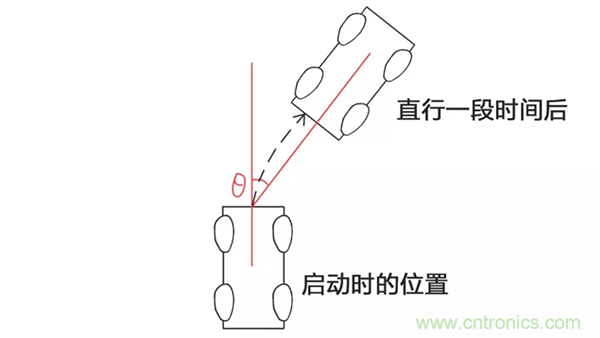 走直線很難嗎？陀螺儀表示，少了它機(jī)器人連直線都走不了