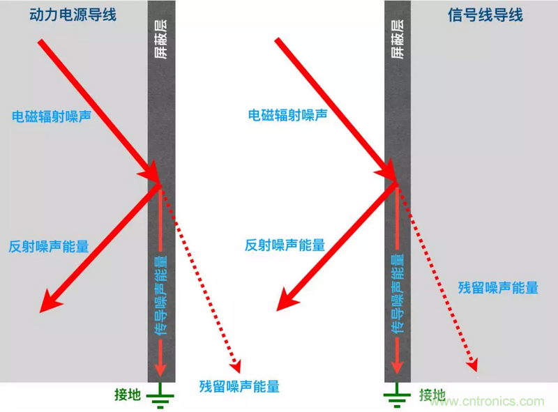 屏蔽電纜的作用是什么？