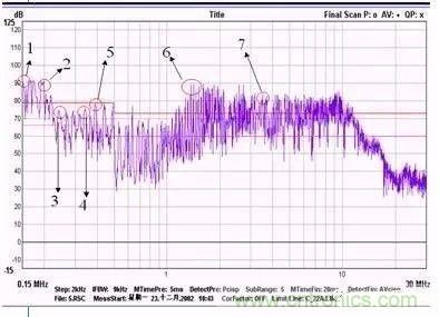 開關電源EMC過不了？PCB畫板工程師責任大了！