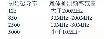 開關電源EMC過不了？PCB畫板工程師責任大了！