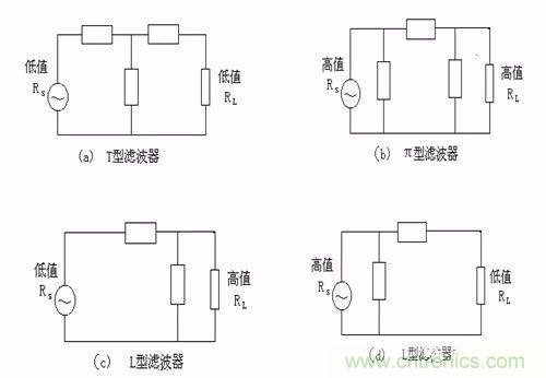 開關電源EMC過不了？PCB畫板工程師責任大了！