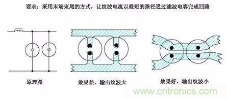 開關電源EMC過不了？PCB畫板工程師責任大了！