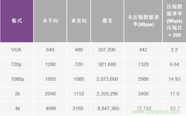 無人飛行器應(yīng)用中基于SDR的高分辨率、低延遲視頻傳輸