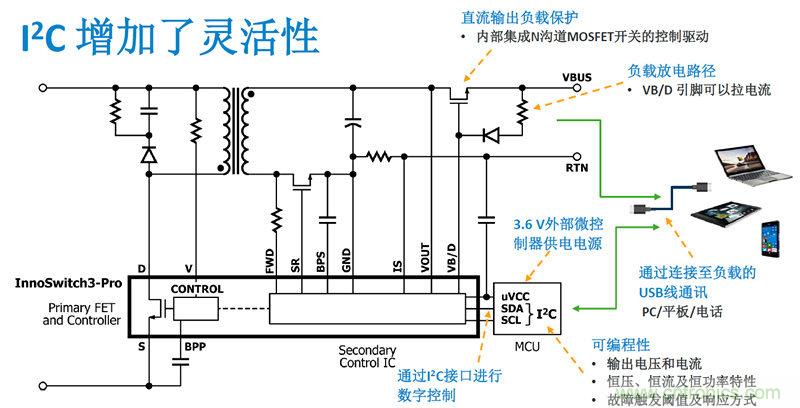 顛覆傳統(tǒng)電源生產(chǎn)模式，一個(gè)設(shè)計(jì)即可實(shí)現(xiàn)多種輸出規(guī)格