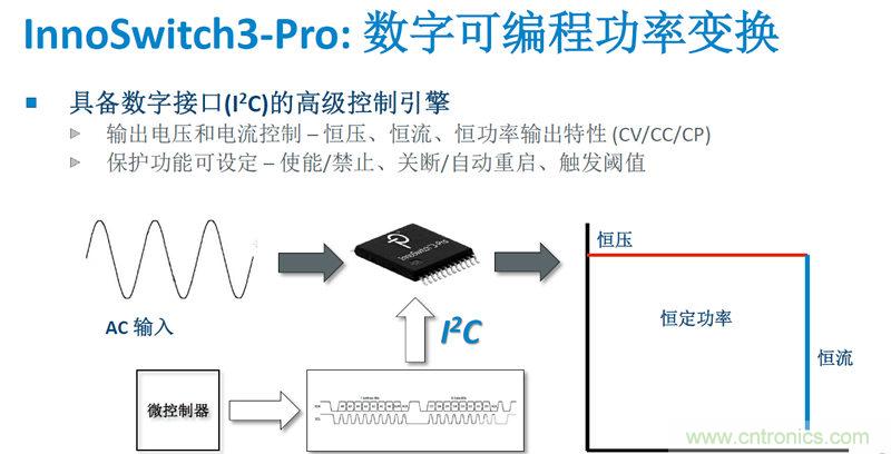 顛覆傳統(tǒng)電源生產(chǎn)模式，一個(gè)設(shè)計(jì)即可實(shí)現(xiàn)多種輸出規(guī)格