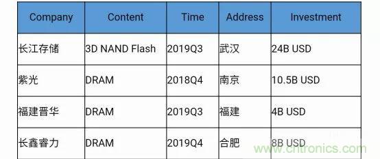 若美國(guó)全面禁售芯片，中國(guó)武器裝備會(huì)不會(huì)癱瘓？看完此文你就懂了
