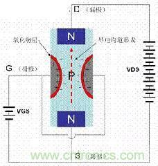 了解MOS管，看這個(gè)就夠了！