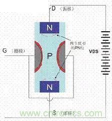 了解MOS管，看這個(gè)就夠了！