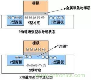了解MOS管，看這個(gè)就夠了！