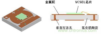 解剖iPhone X 3D感測(cè)元件，DPC陶瓷基板前途無限