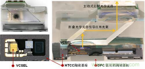 解剖iPhone X 3D感測(cè)元件，DPC陶瓷基板前途無限