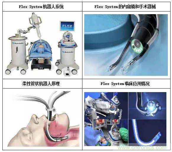 深度報(bào)告|手術(shù)機(jī)器人的臨床、市場(chǎng)及技術(shù)發(fā)展調(diào)研