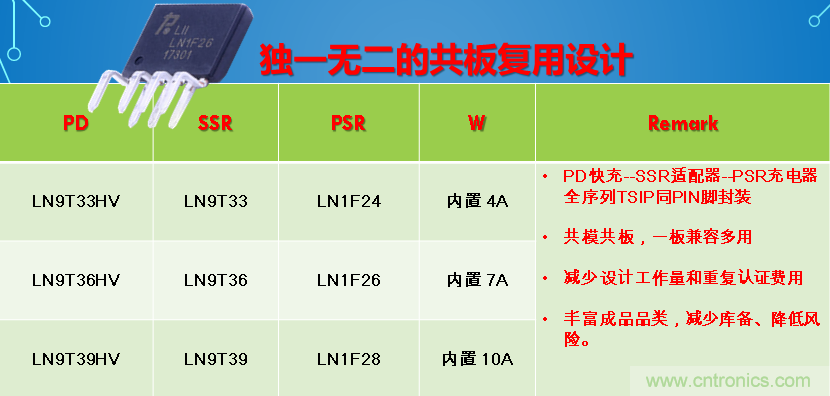 極簡電源設(shè)計(jì)，適應(yīng)各種快充和適配器設(shè)備