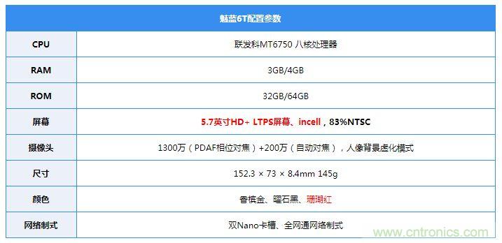 拆解魅藍6T：百元機的品質(zhì)就真的低？