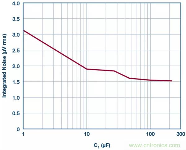 可驅(qū)動電流的高精度基準電壓源，它是這樣的&hellip;&hellip;