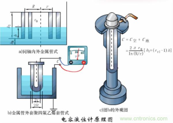 漲知識，電容也可以制造這么多傳感器！