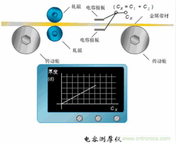 漲知識，電容也可以制造這么多傳感器！