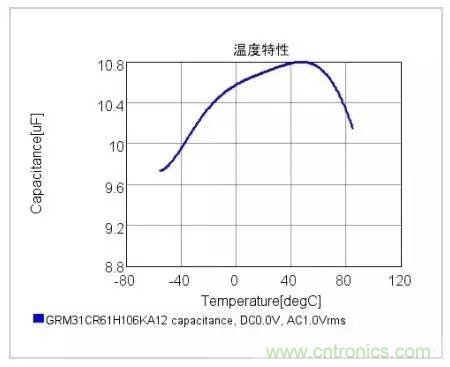 選個電容而已，有那么難么？