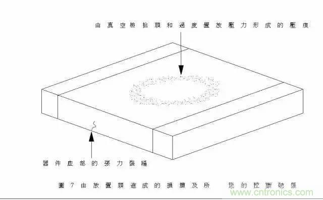 選個電容而已，有那么難么？