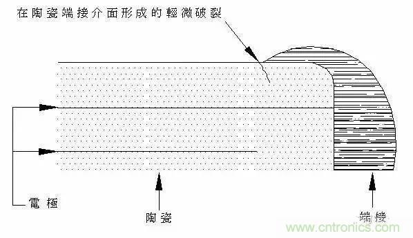 選個電容而已，有那么難么？