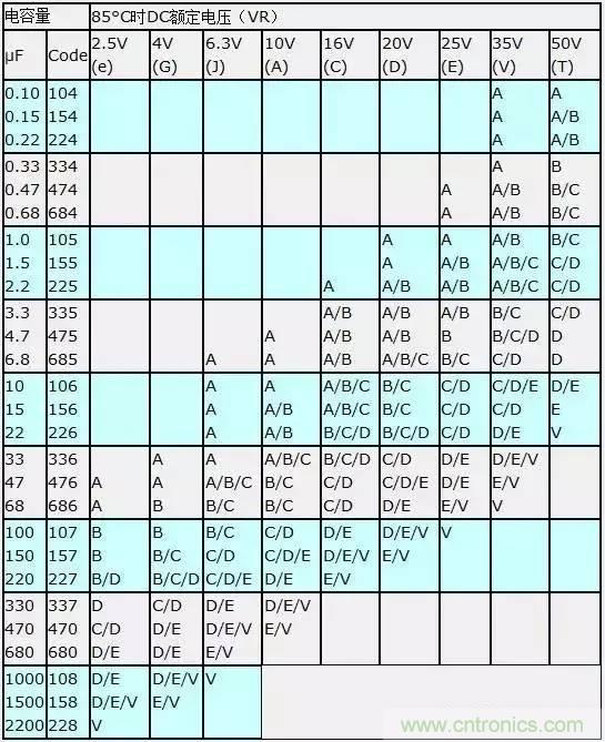 選個電容而已，有那么難么？
