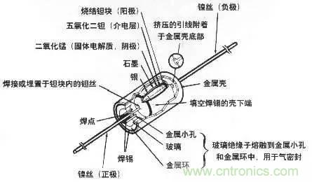 用了那么多年的電容，但是電容的內(nèi)部結(jié)構(gòu)你知道嗎？