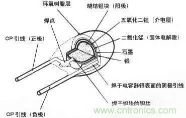 用了那么多年的電容，但是電容的內(nèi)部結(jié)構(gòu)你知道嗎？