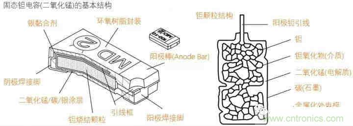 用了那么多年的電容，但是電容的內(nèi)部結(jié)構(gòu)你知道嗎？