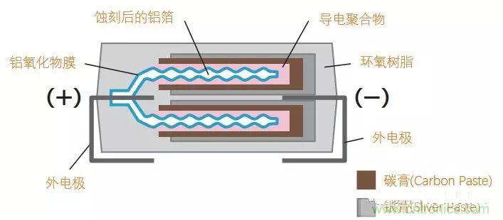 用了那么多年的電容，但是電容的內(nèi)部結(jié)構(gòu)你知道嗎？