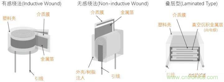 用了那么多年的電容，但是電容的內(nèi)部結(jié)構(gòu)你知道嗎？