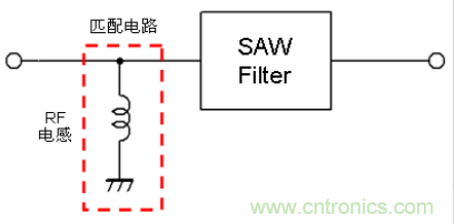高頻電路設(shè)計(jì)中，如何應(yīng)對(duì)&ldquo;不理想&rdquo;的電容與電感？