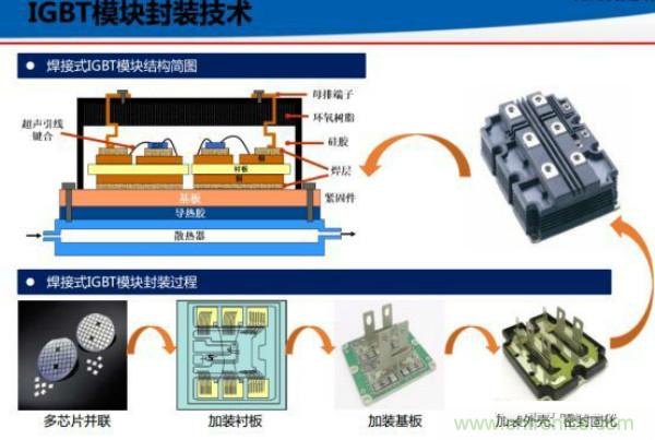 堪稱工業(yè)中的&ldquo;CPU&rdquo;：IGBT，中外差距有多大